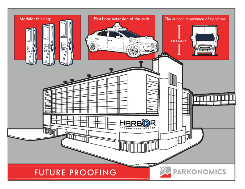 The Parking Garage Is Becoming a Mobility Hub. Is Your Facility Ready?