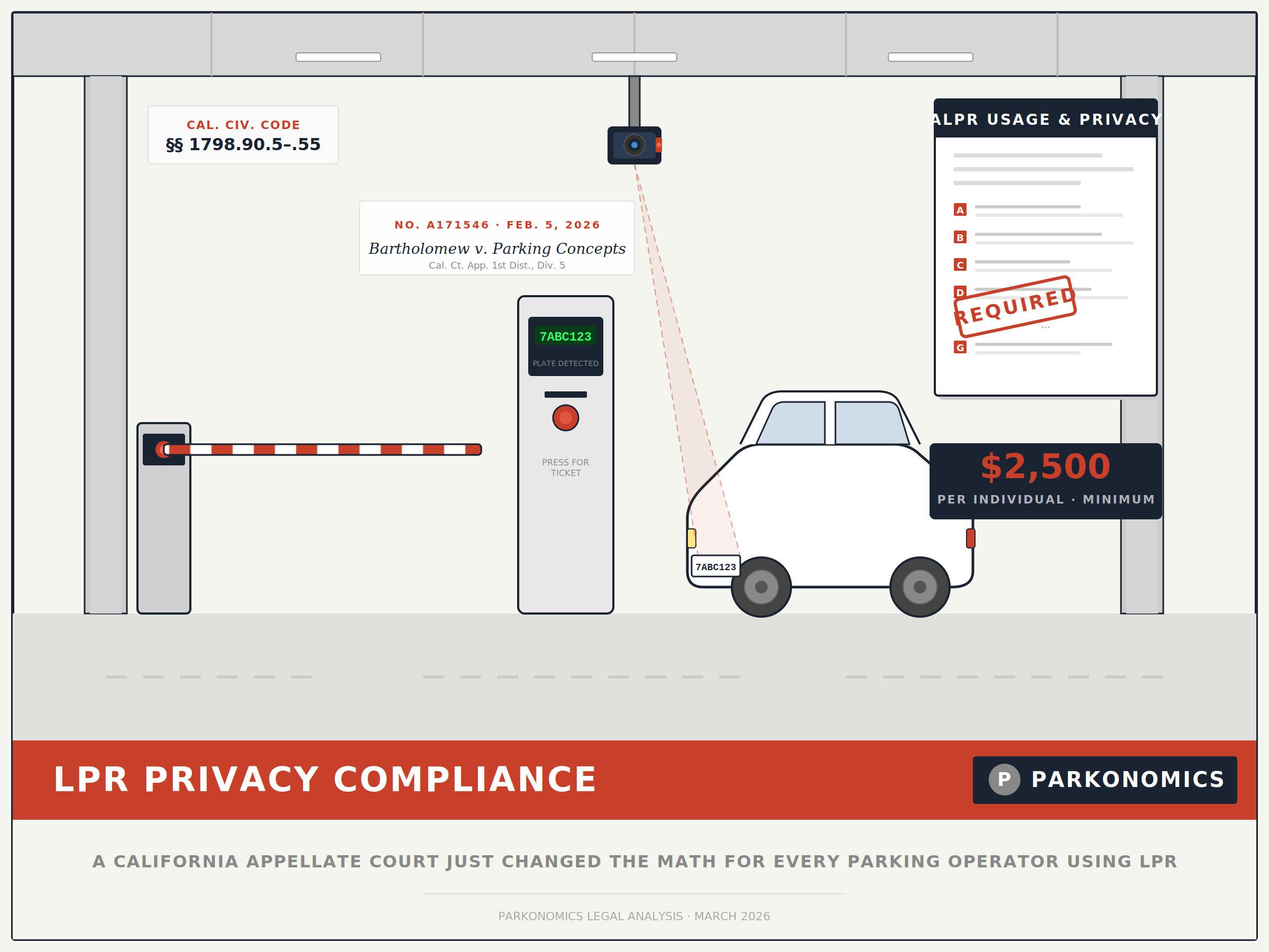 Bartholomew v. Parking Concepts: LPR Privacy Compliance and the New Liability Landscape