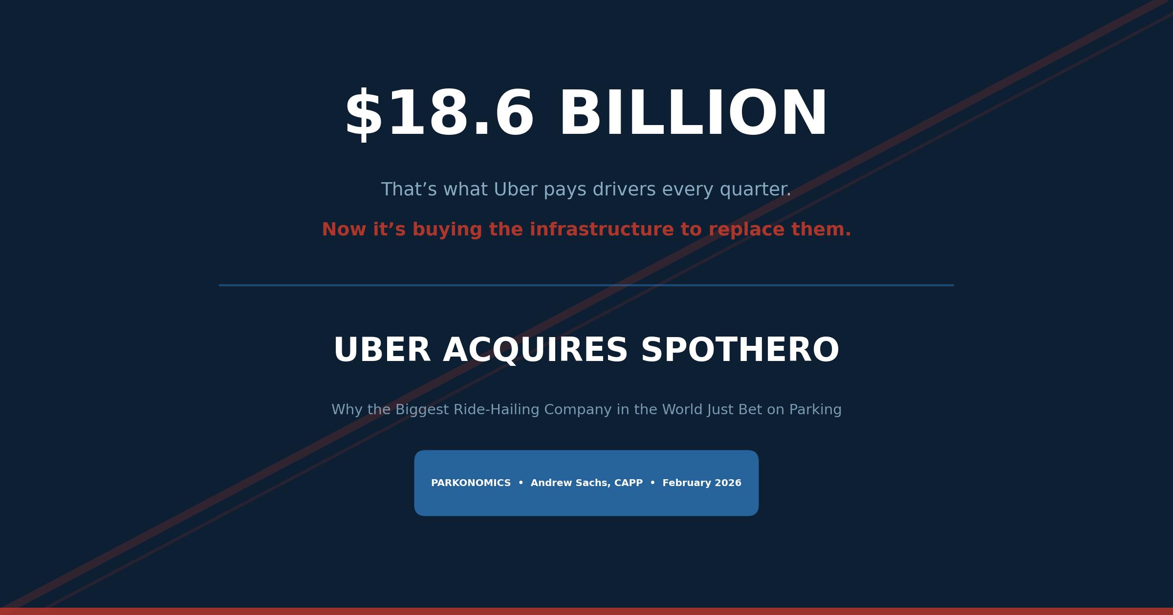 Uber Acquires SpotHero: Why the Biggest Ride-Hailing Company in the World Just Bet on Parking