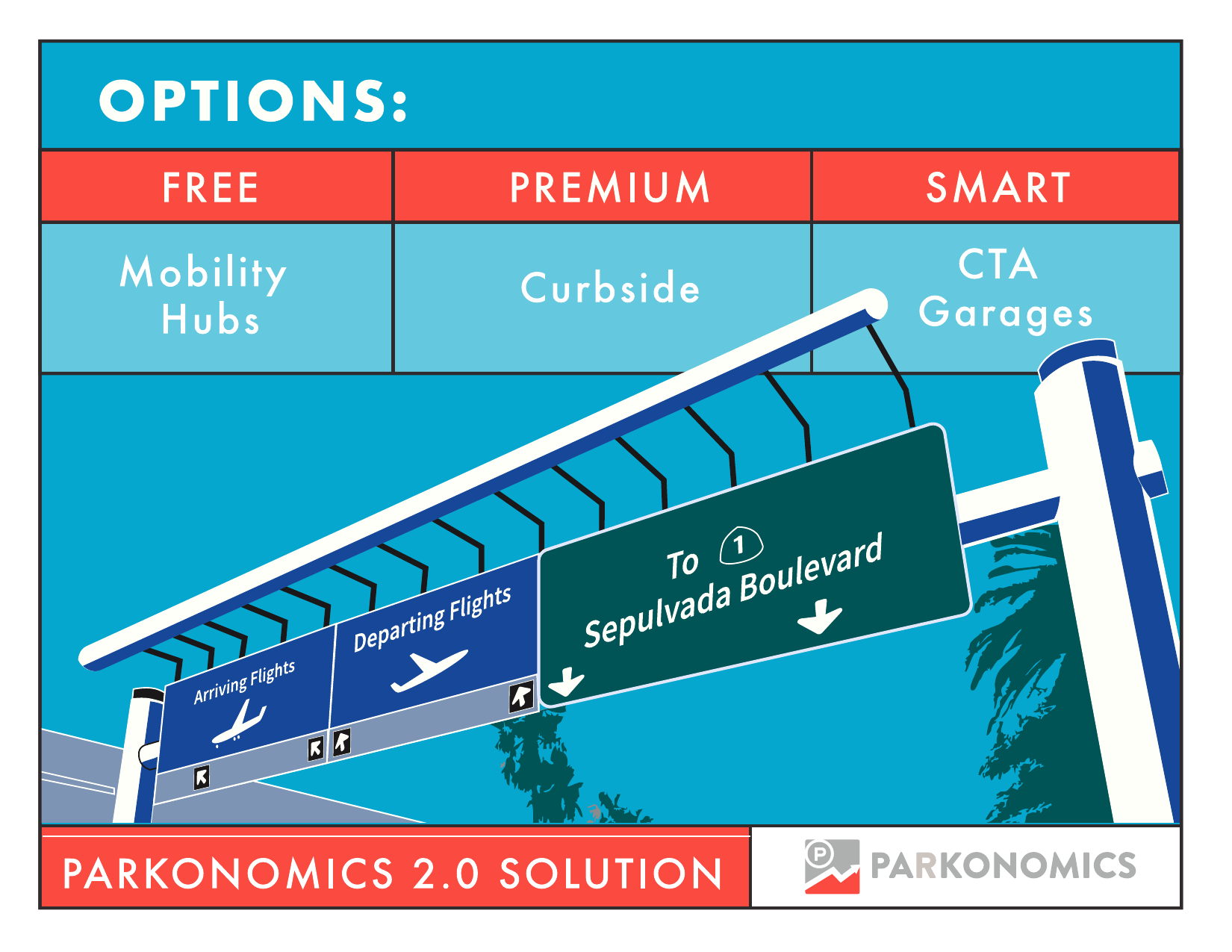 Parkonomics 2.0 Solution — Free, Premium, Smart options