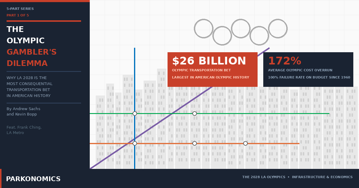 The Olympic Gambler's Dilemma -- LA 2028: The Most Consequential Transportation Bet in American History