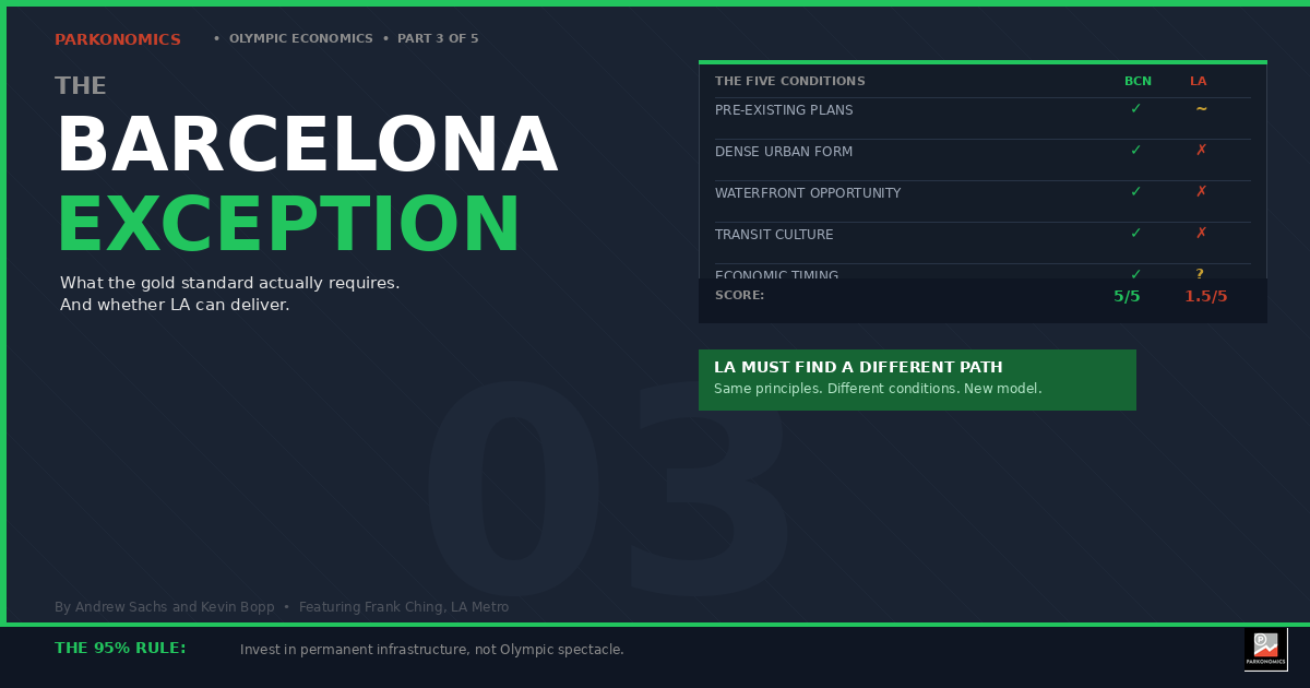 The Barcelona Exception -- What the Gold Standard Actually Requires