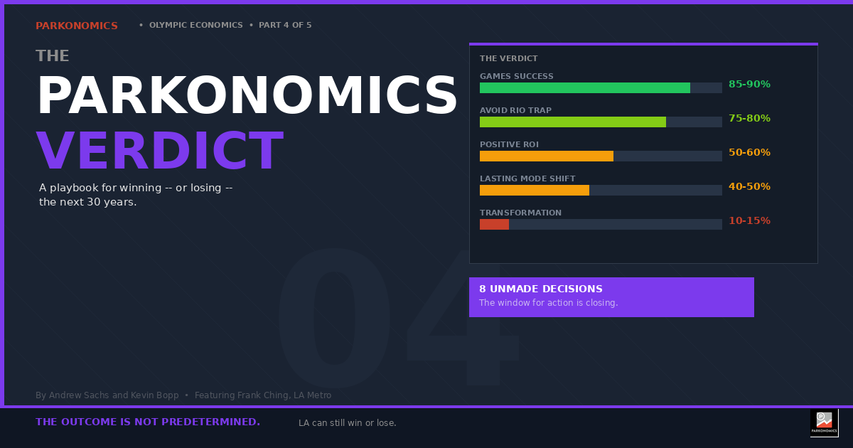 LA's $26 Billion Bet: The Parkonomics Verdict