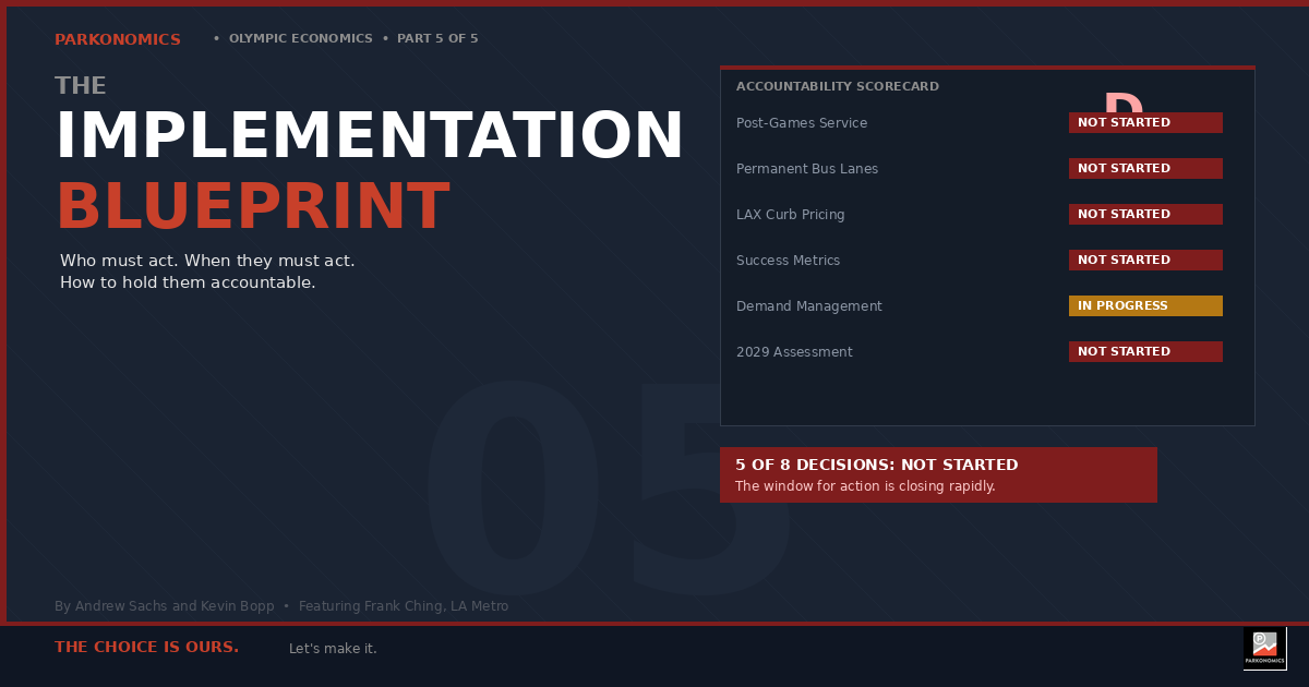 The Implementation Blueprint -- Who Must Act, When, and How to Hold Them Accountable