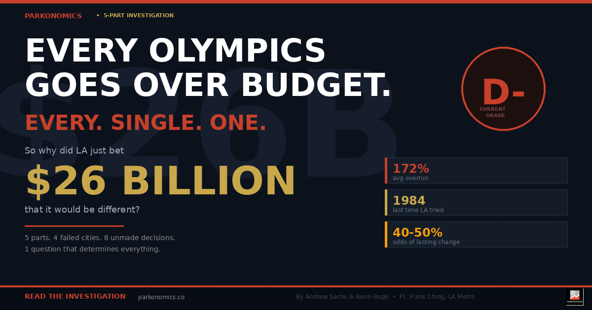 The 2028 Los Angeles Olympics: Infrastructure, Transit, and the $26 Billion Bet