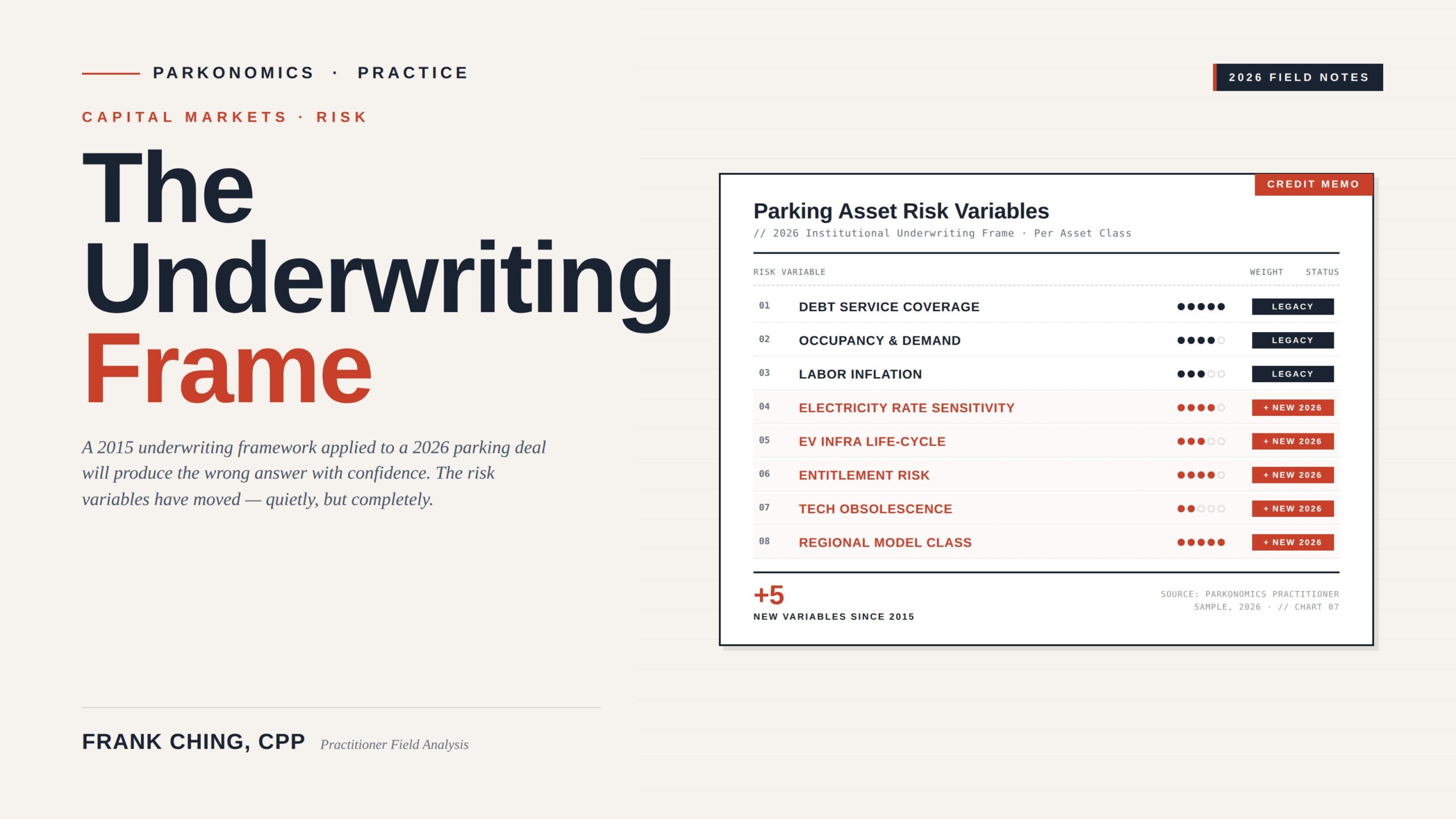 The Underwriting Frame