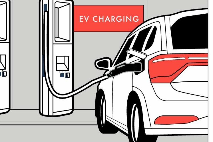 An electric car plugged into a charging station beneath an EV Charging sign in a parking garage.
